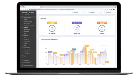 Datadome Vs Cloudflare Bot Management Datadome