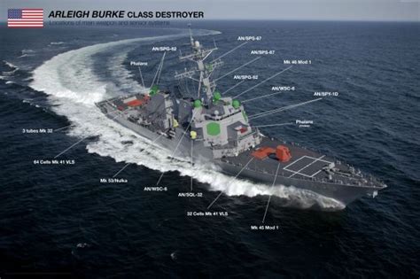 Arleigh Burke Class Weapons And Warfare