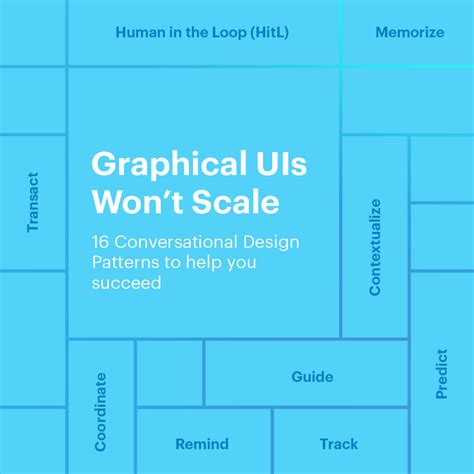 Conversational Design Patterns Part 1 You Will Fail Without A Design