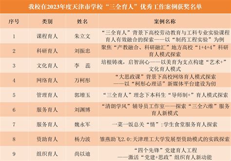 我校在2023年度天津市学校“三全育人”优秀工作案例评选中喜获佳绩 求实新闻网