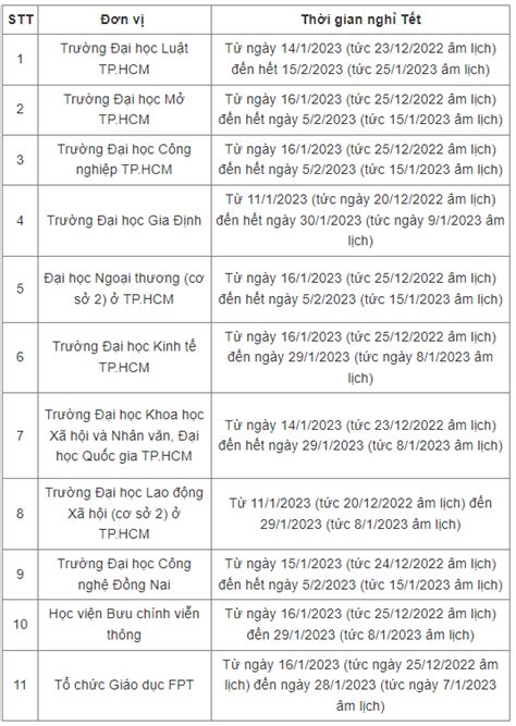 Cập nhật lịch nghỉ Tết Nguyên Đán 2023 của sinh viên cả nước