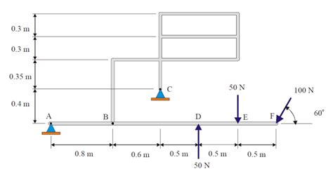 Statics Two Force Member Problem – Q&A Answertion