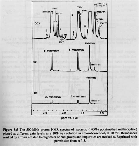 polymer analysis title