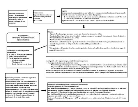 Mapa Conceptual Psicoterapia Enfoques Psicoanalitico Y Psicodinamico