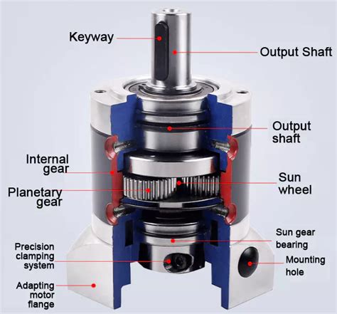 China Tnf Series High Precision Planetary Gearbox Helical Gear