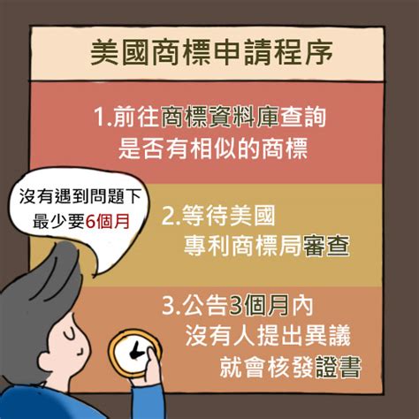 【美國商標申請費用｜美國商標申請制度】想經營全球化電商？美國商標你一定要懂的申請流程！ 碩品智權｜logo商標註冊｜專利申請｜智慧財產權 Udn部落格