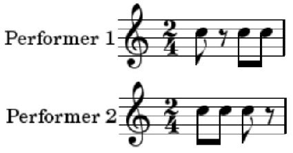 Rhythmic pattern considered in [28]-[33], [35] | Download Scientific ...