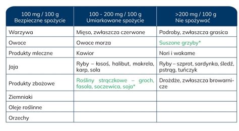 Podwy Szony Poziom Kwasu Moczowego I Dna Moczanowa