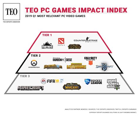 今さら聞けないeスポーツ｜日本版eスポーツタイトルの格付けランキング発表！注目タイトルや海外ランキングとの違いはあるの？ Esports