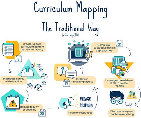 Curriculum Map Sale Discontinued Bharatagritech