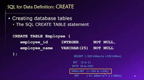 Topic 03 Part 02 Introduction To The Sql Create Table Statement