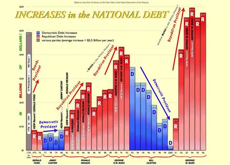 ECONOMICS OF REAGAN American Economy 1800 To Today