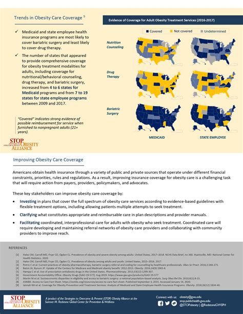 Fast Facts Obesity Care Coverage Stop Obesity Alliance Milken