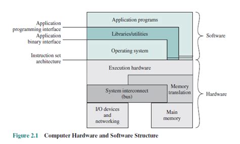 software os specific ars technica