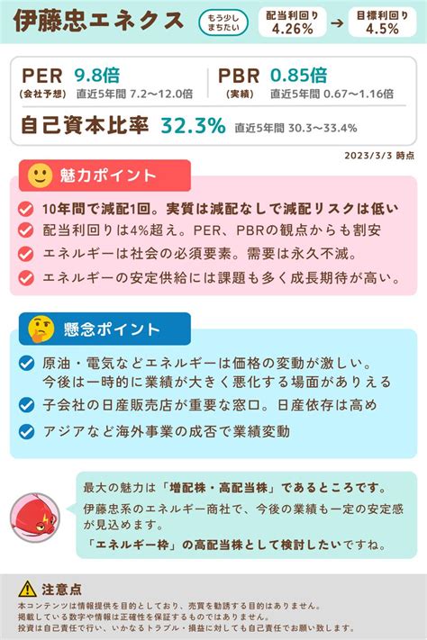 プラズマコイ日本の高配当株でコア・サテライト戦略🎏 On Twitter 🎏 図解で高配当株を紹介 🎏 伊藤忠エネクス 8133