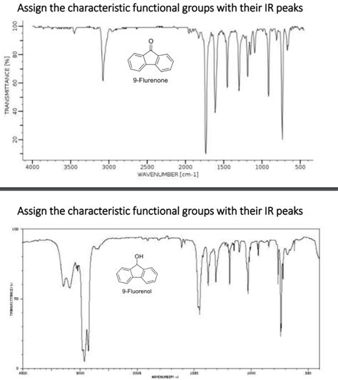 Solved Assign The Characteristic Functional Groups With