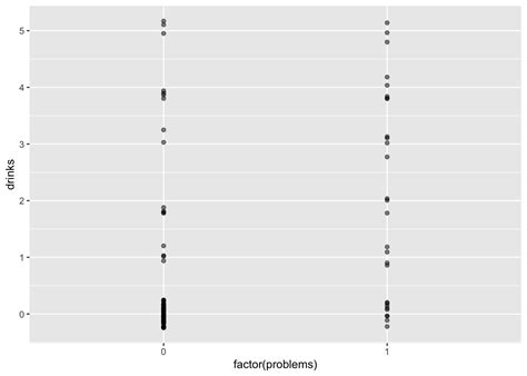 Poisson Regression R For Epidemiology