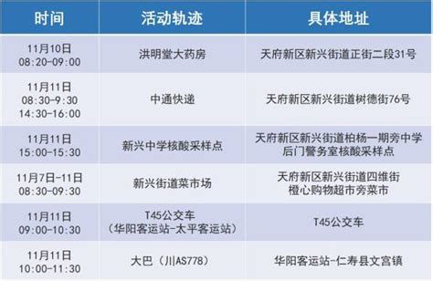 武侯、龙泉驿、郫都最新通告！天府新区、青白江、彭州紧急寻人