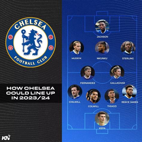 Chelsea Predicted Lineup For 2023 24 Season