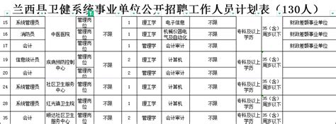 大专可报 黑龙江事业单位招聘312人，全额事业编！方式人员综合