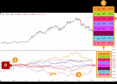 Tradingviewに通貨強弱を表示する方法を解説！無料インジケーターの見方や設定方法とは 世界のfx・暗号資産ニュース Myforex™（マイフォレックス）