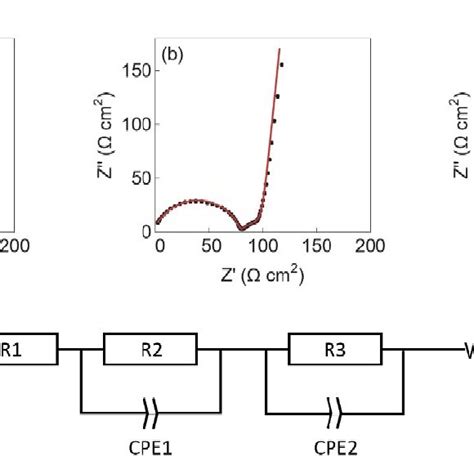 Figure S2 Impedance Spectroscopy Measurements Performed At 0 1 V Download Scientific Diagram