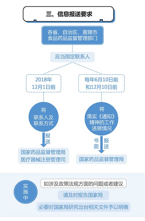 图解政策：关于贯彻落实“证照分离”改革措施进一步推进医疗器械审评审批制度改革的通知