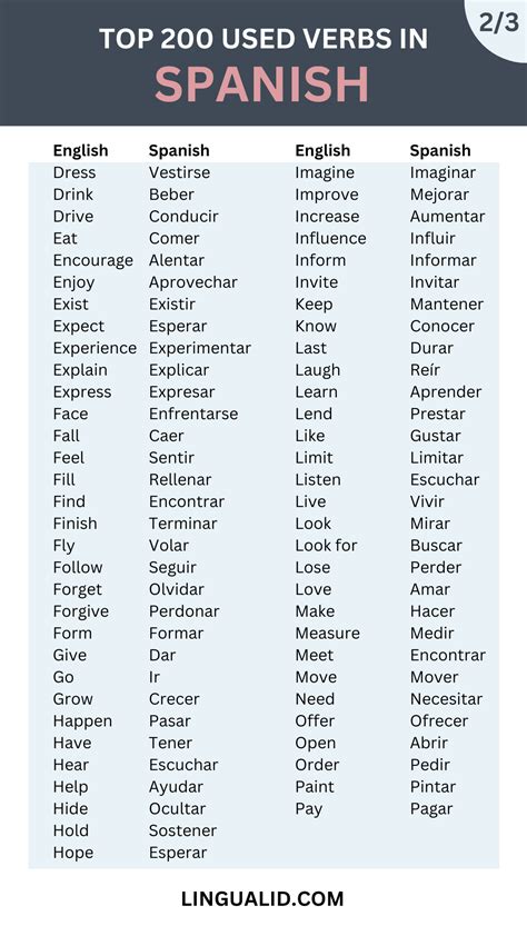 Top 200 Common Verbs In Spanish AUDIO Lingualid