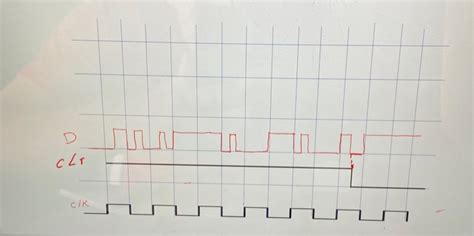 Solved Question 4a 10 Points A For The D Ff Shown