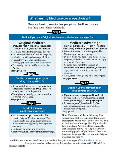 Medicare Advantage vs Medigap? | MedicareQuick