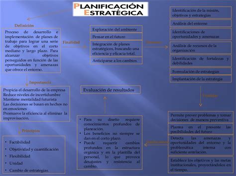 Mapa Conceptual Planificacion Estrategica Images The Best Porn