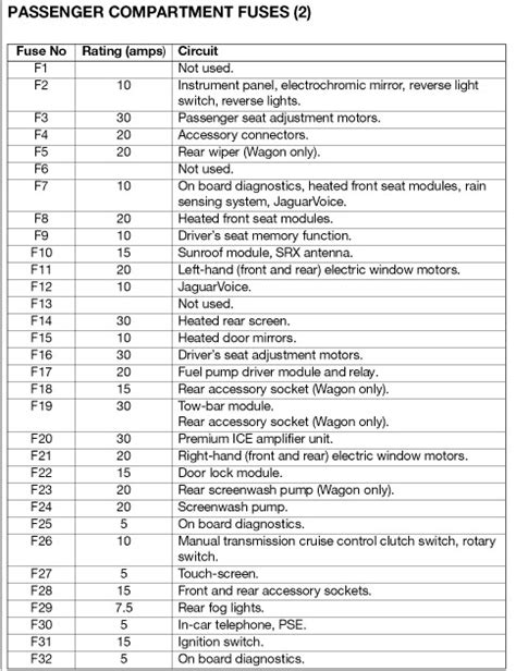 2002 Jaguar Xkr Convertible Fuse Box Diagrams