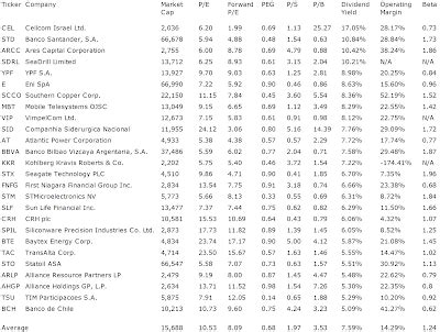 Dividend Yield Stock Capital Investment High Yield Stocks With Low