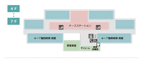 フロアマップ 外来受診のご案内 神鋼記念病院