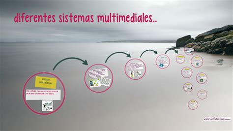 Diferentes Sistemas Multimediales By Liana Ledesma On Prezi