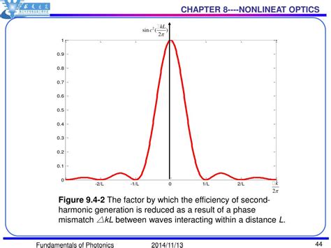 Ppt Chapter 8 Nonlinear Optics Powerpoint Presentation Free Download