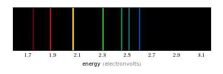 Introduction to the Properties of Carbon Nanotubes