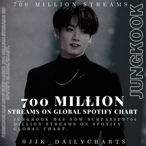 JJK DailyCharts On Twitter Jungkook Has Now Surpassed 700 Million