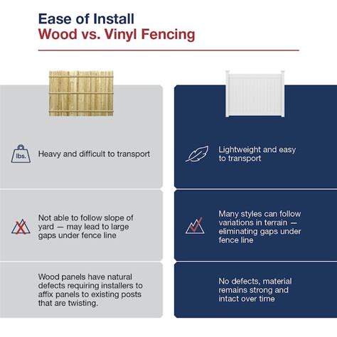 Freedom Ashford 4 Ft H X 8 Ft W White Vinyl Picket Fence Panel Assembled In The Vinyl Fencing