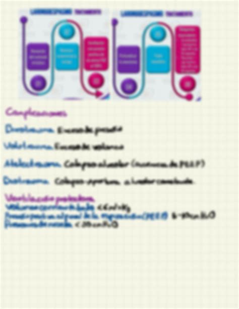 SOLUTION Algoritmo de via aerea dificil complicaciones y ventilación