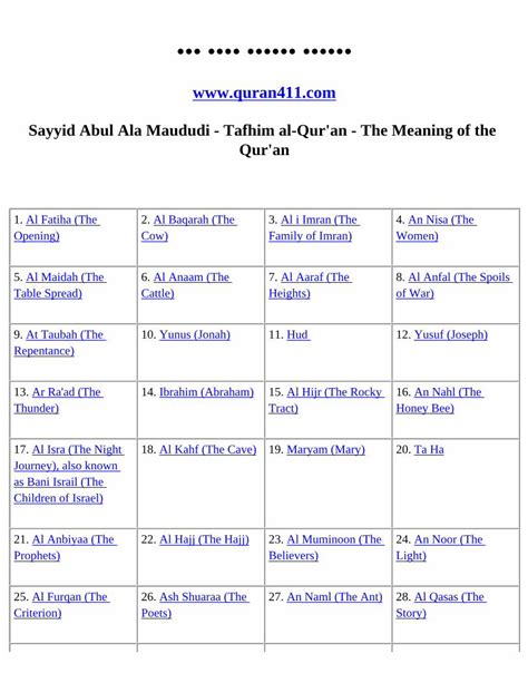 PDF Sayyid Abul Ala Maududi Tafhim Al Qur An The Meaning Of The