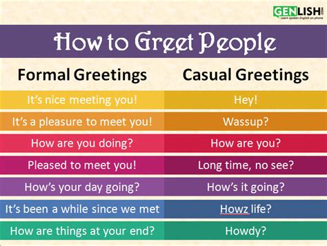 How To Greet People Genlish