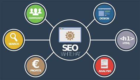 Melhores Ferramentas De Seo Conhe A As Melhores Ferramentas De Seo