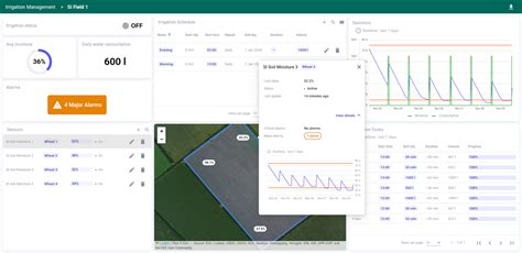 Smart Irrigation Solution Thingsboard