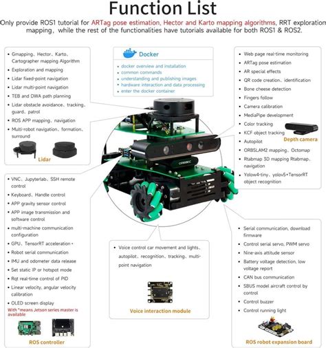 Yahboom Ros Robotic Kit For Jetson Nano Raspberry Pi Orin Nano Orin Nx