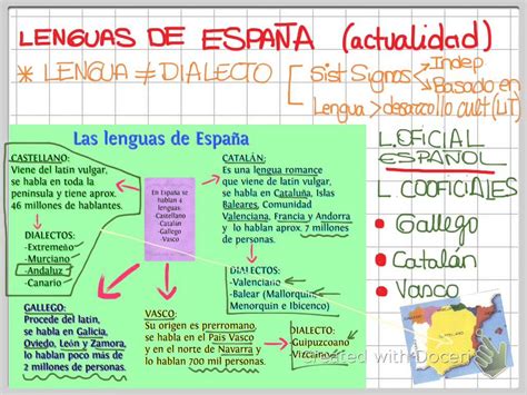 La Clase De Flor De Primaria Lengua Ud Las Lenguas De Espa A