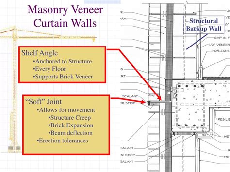 Ppt Chapter 20 Cladding With Masonry And Concrete Powerpoint