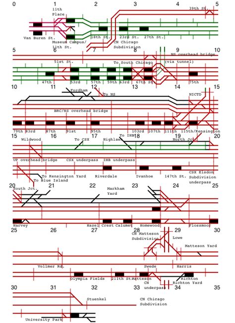 Railroad Track Diagrams