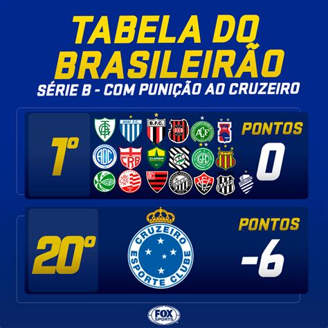 Tabela Da Série B Campeonato Brasileiro Serie B 2020 Tabela Clubes