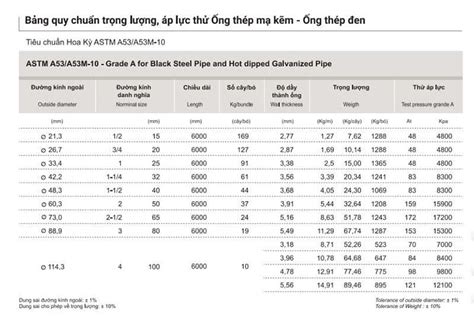 Tiêu Chuẩn ống Thép Astm A53 Những Thông Tin Cần Nắm Rõ